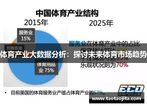 体育产业大数据分析：探讨未来体育市场趋势